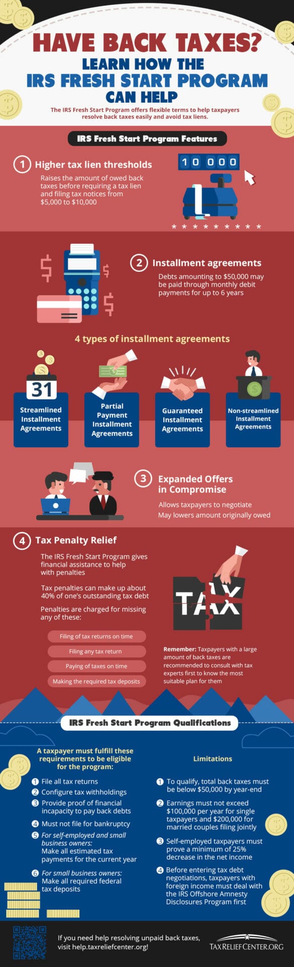 infographic | The IRS Fresh Start Program | How Does It Work?