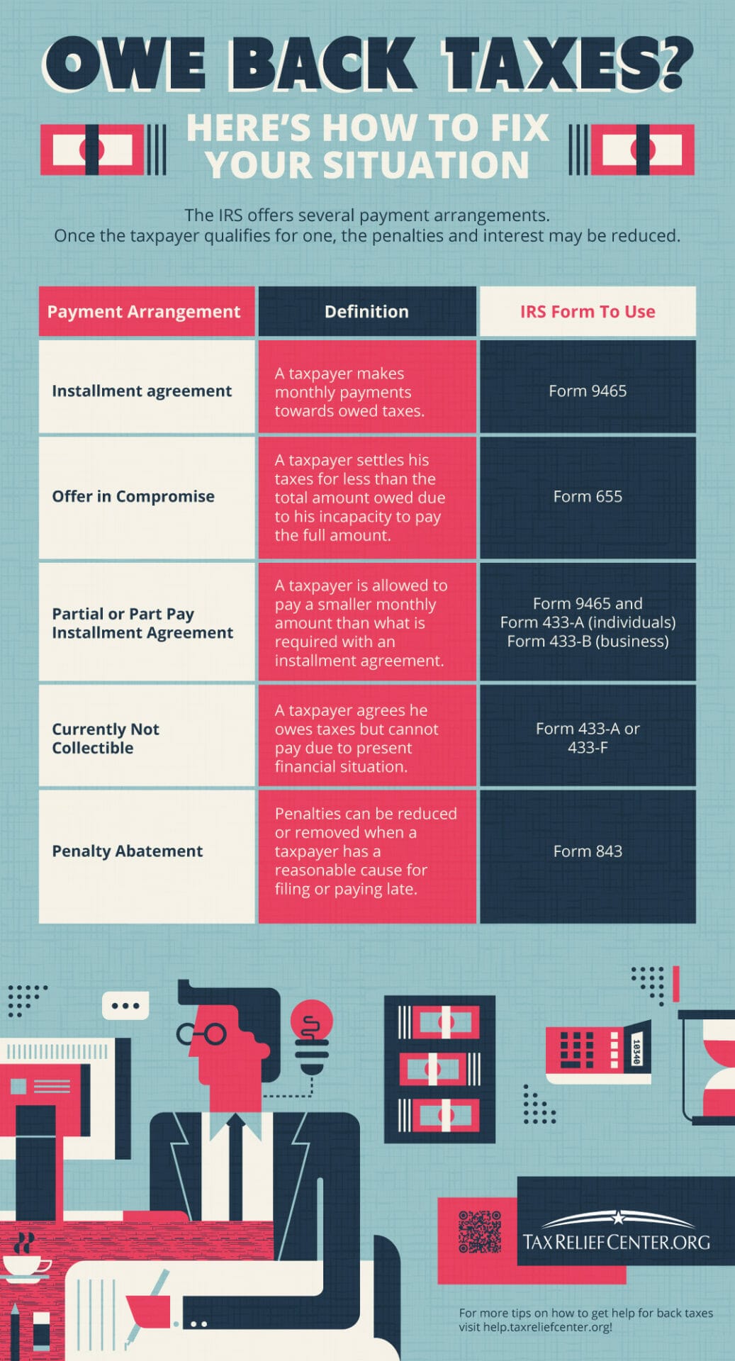infographic | What To Do When You Owe Back Taxes