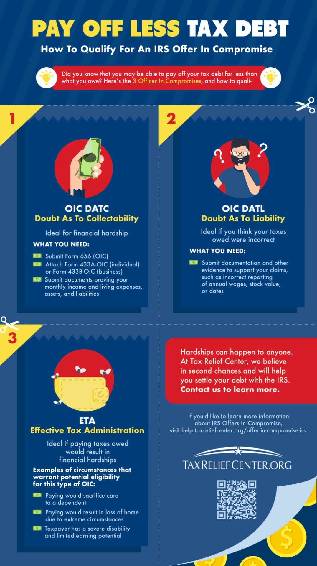 IRS Offer In Compromise | What Is It And How Can It Help You [INFOGRAPHIC]